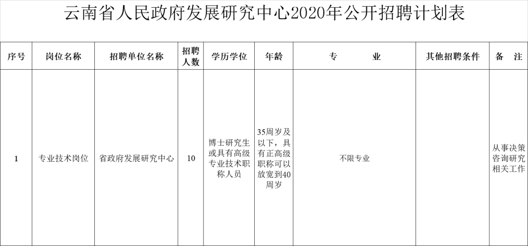 事业单位没发展(事业编必须干满五年吗)