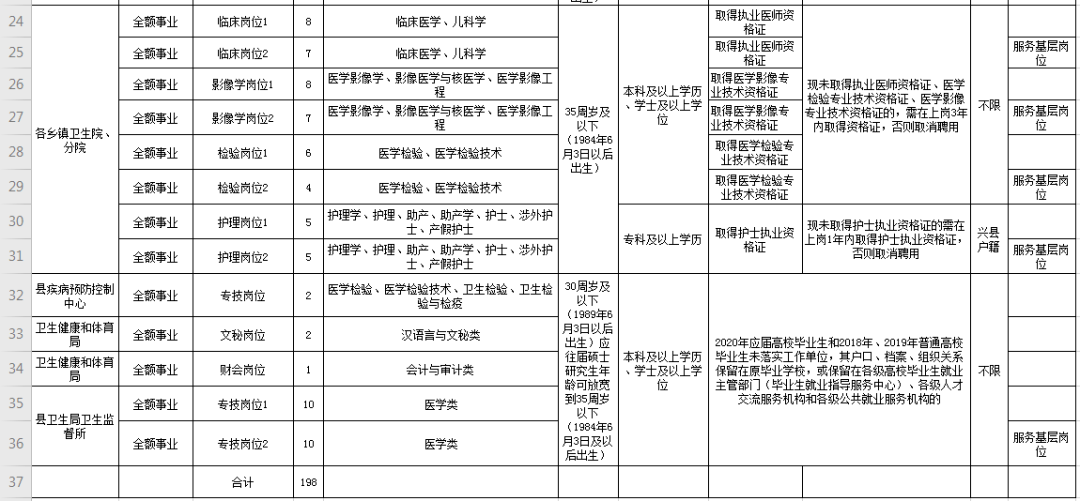 东阳事业单位考试招聘岗位的简单介绍