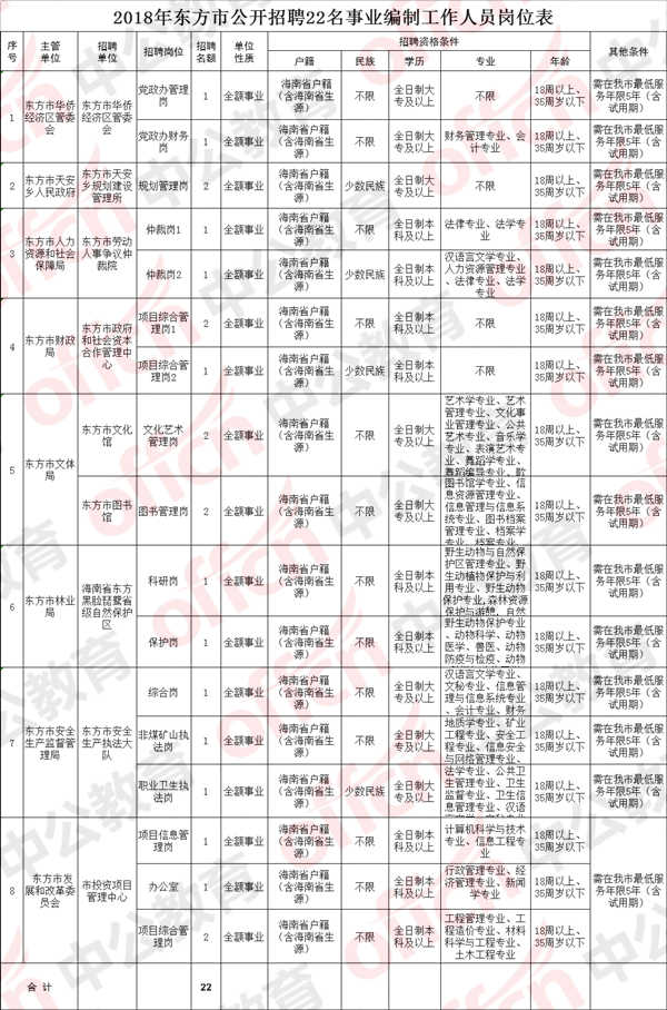 问晋江市事业单位招聘网(晋江事业单位招聘2022)