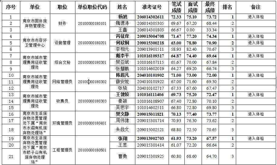 资阳区事业单位体检(事业单位体检容易过吗)