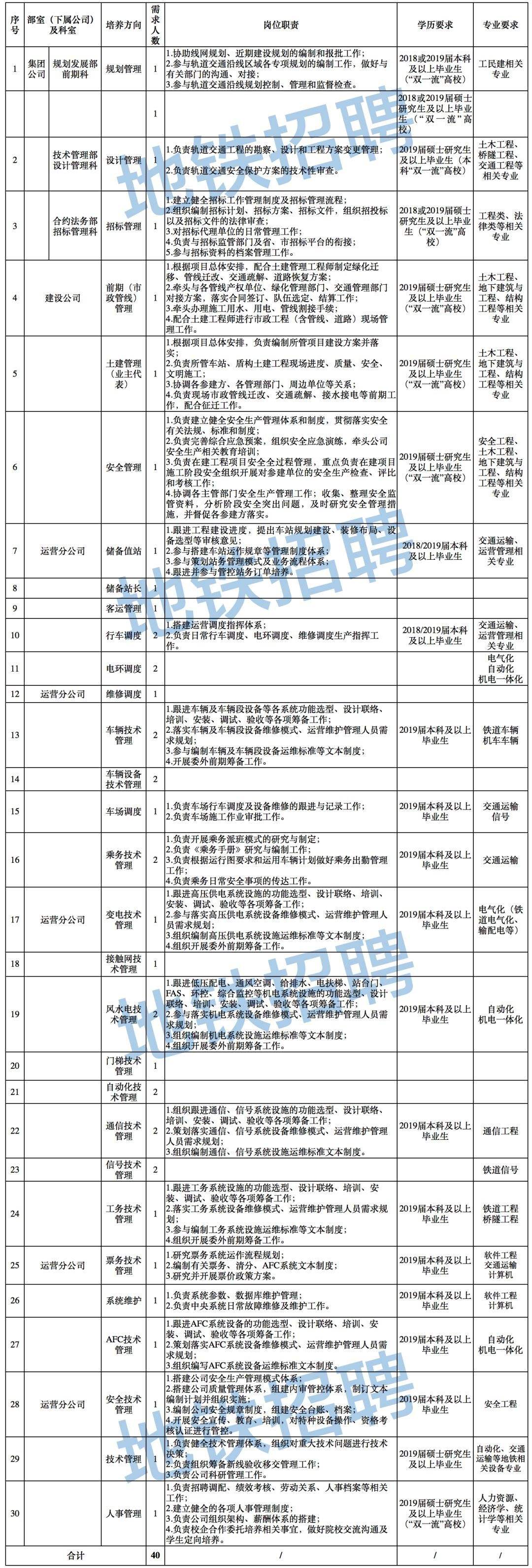 莒县事业单位招聘网(莒县公务员招聘2022)