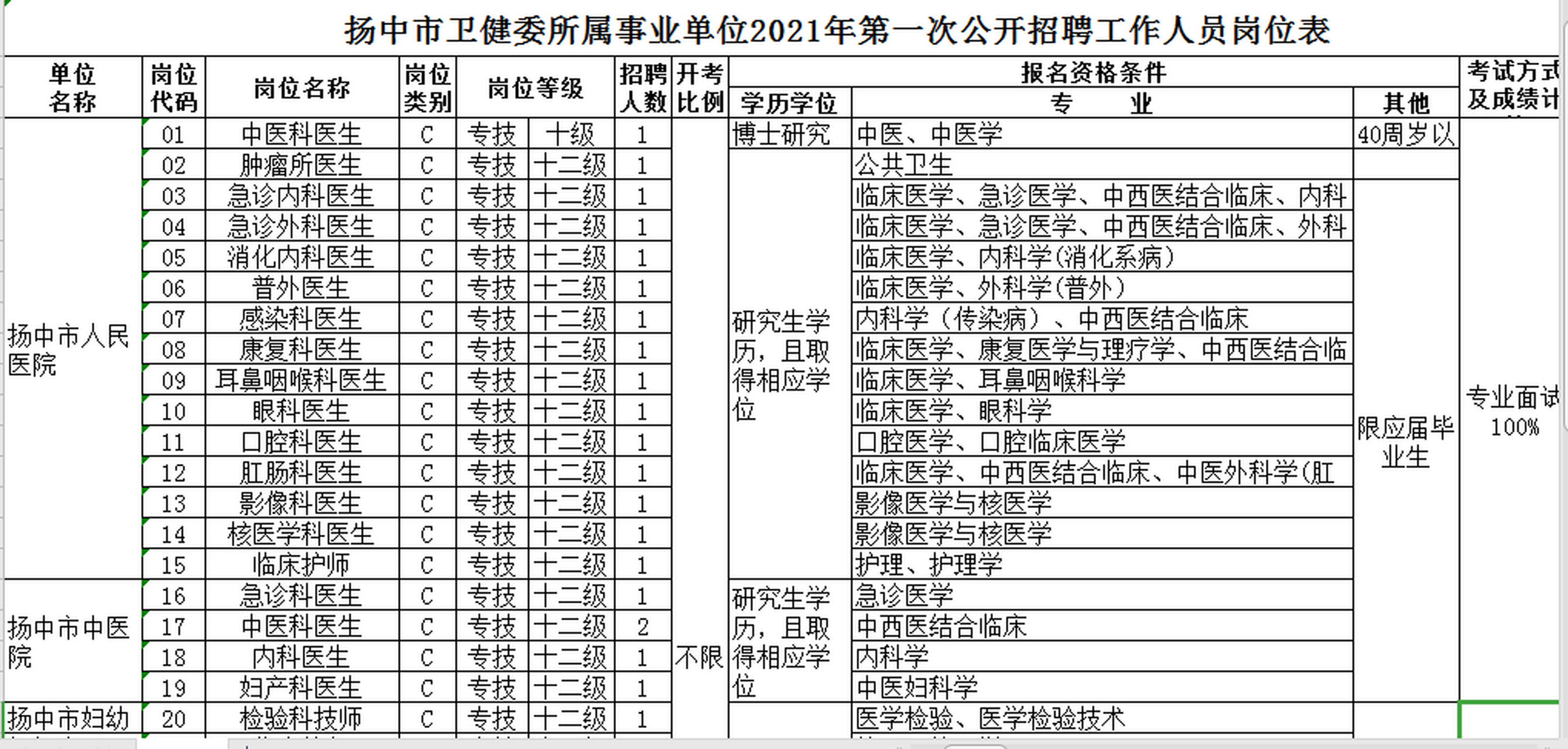 江苏扬中事业单位报名入口的简单介绍