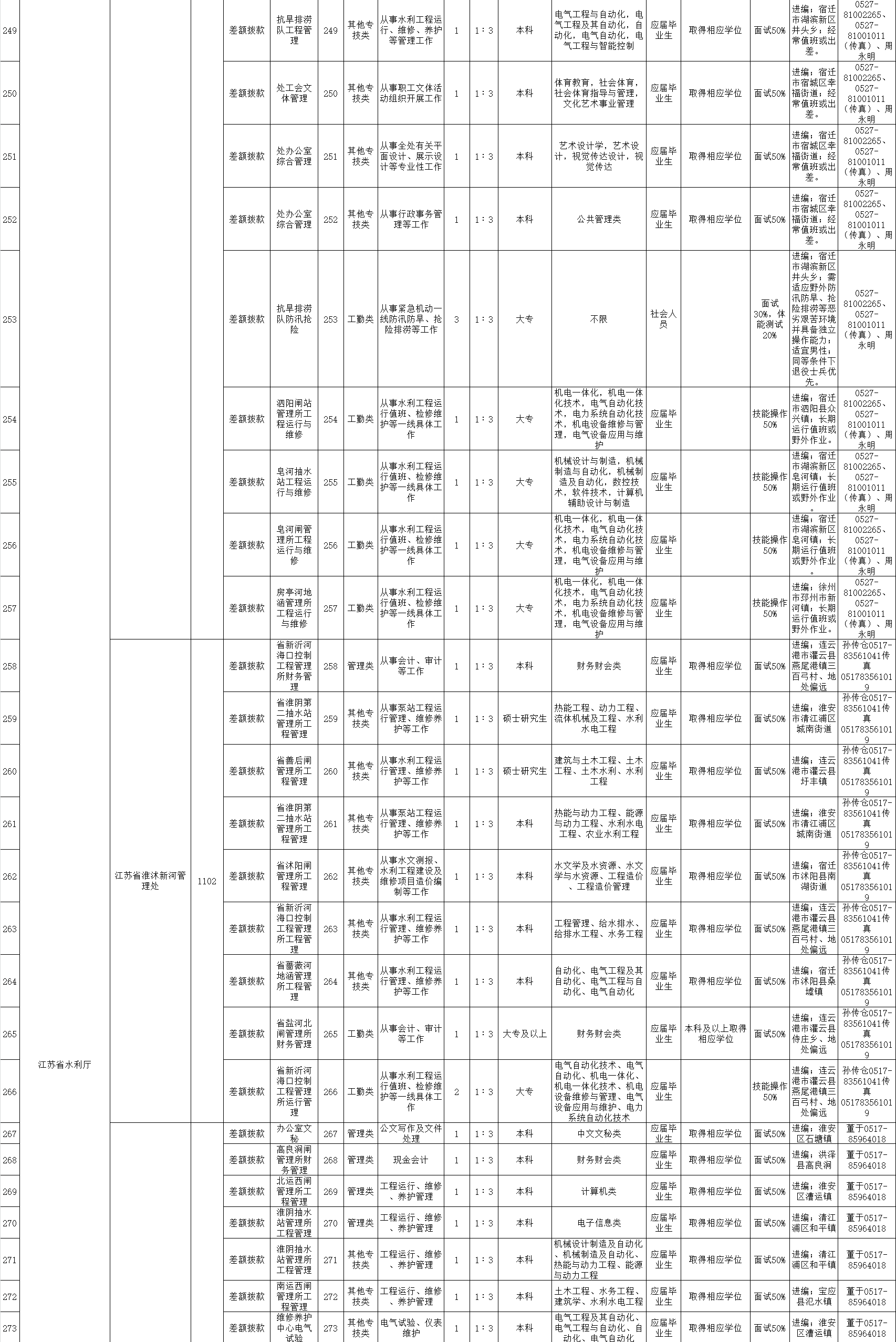 江苏扬中事业单位报名入口的简单介绍