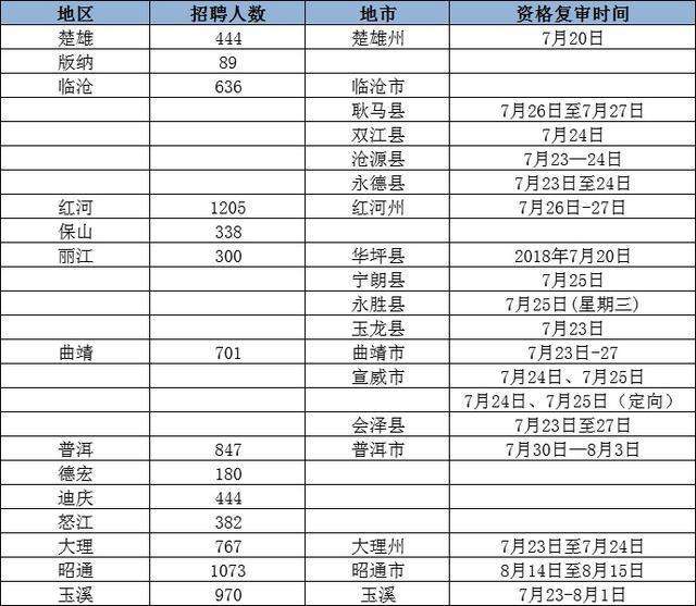 2017临沧事业单位公告的简单介绍