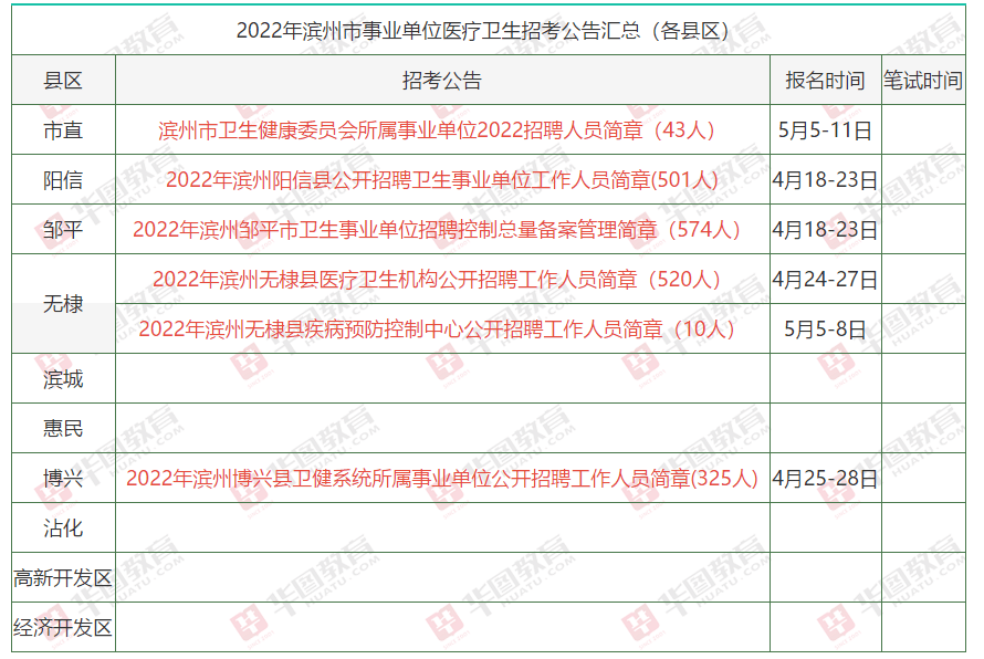 邹平事业单位招考(2022邹平事业单位岗位)