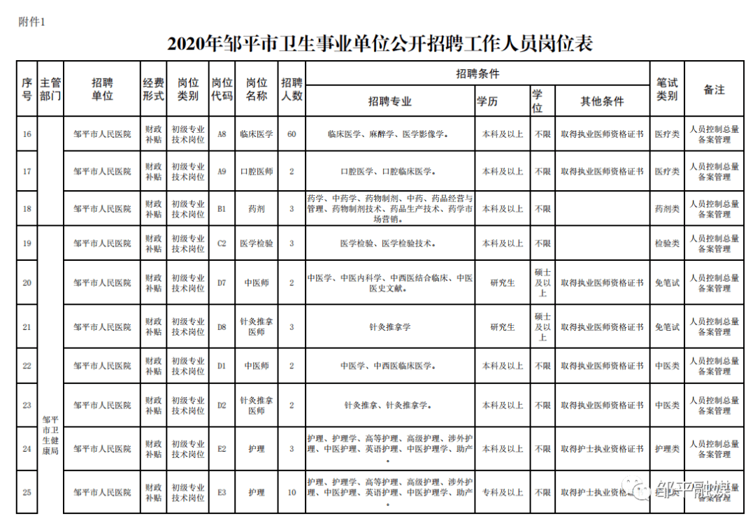 邹平事业单位招考(2022邹平事业单位岗位)