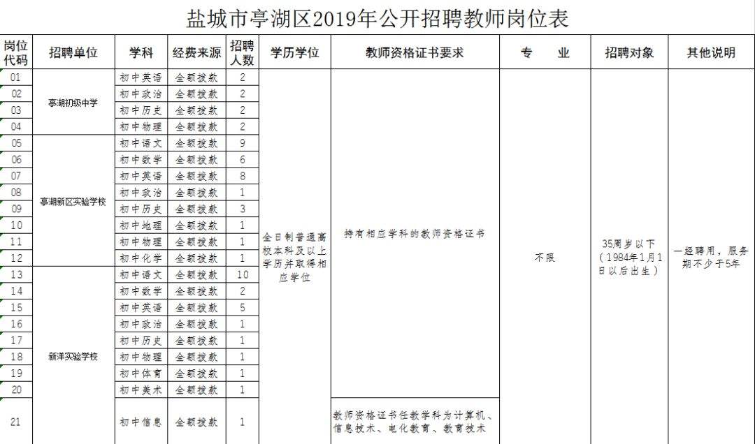 关于事业单位公开招聘教师岗位的信息