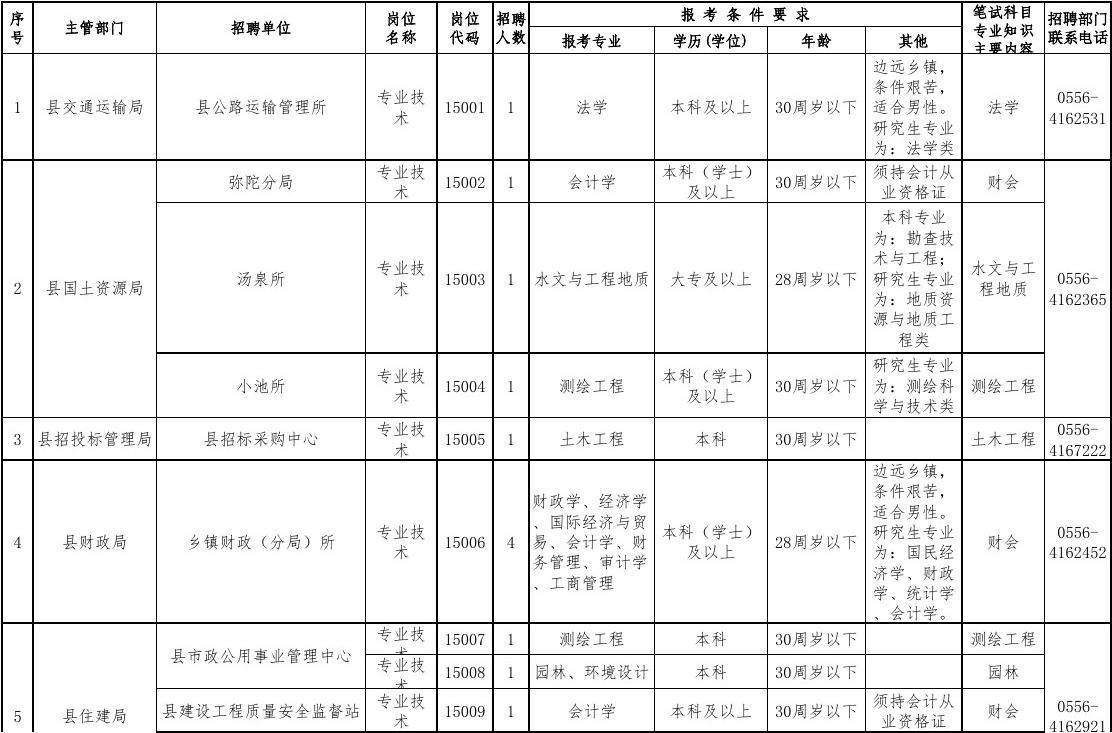 关于事业单位公开招聘教师岗位的信息