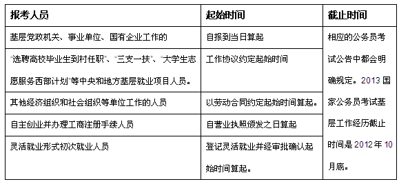 县级事业单位算基层工作经验么的简单介绍