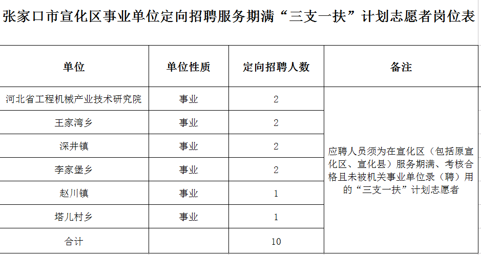 县级事业单位算基层工作经验么的简单介绍