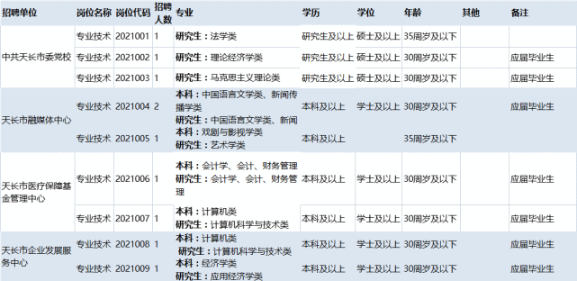 事业单位系统运维笔试(事业编满分200还是300)
