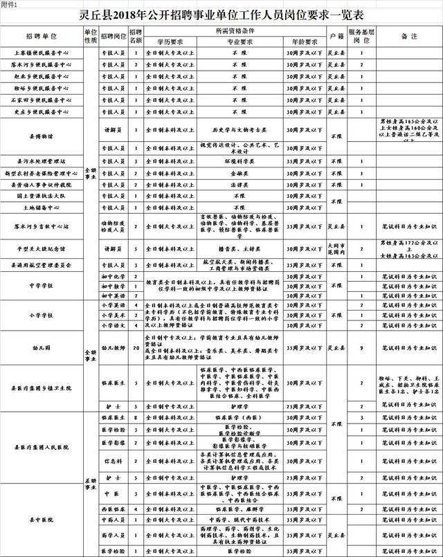 大同事业单位资格审查(咸阳2022事业资格审查)