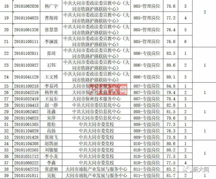 大同事业单位资格审查(咸阳2022事业资格审查)