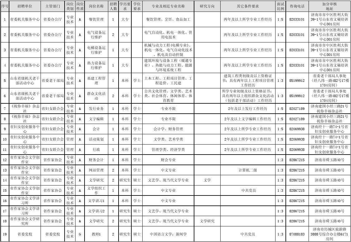 事业单位招聘热门专业(考事业单位最好十大专业)