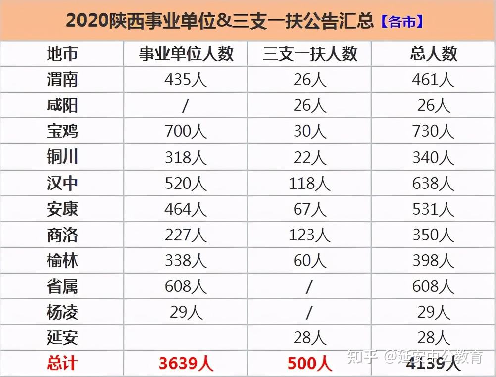 事业单位招录要三方么(事业编制不允许考执法证)