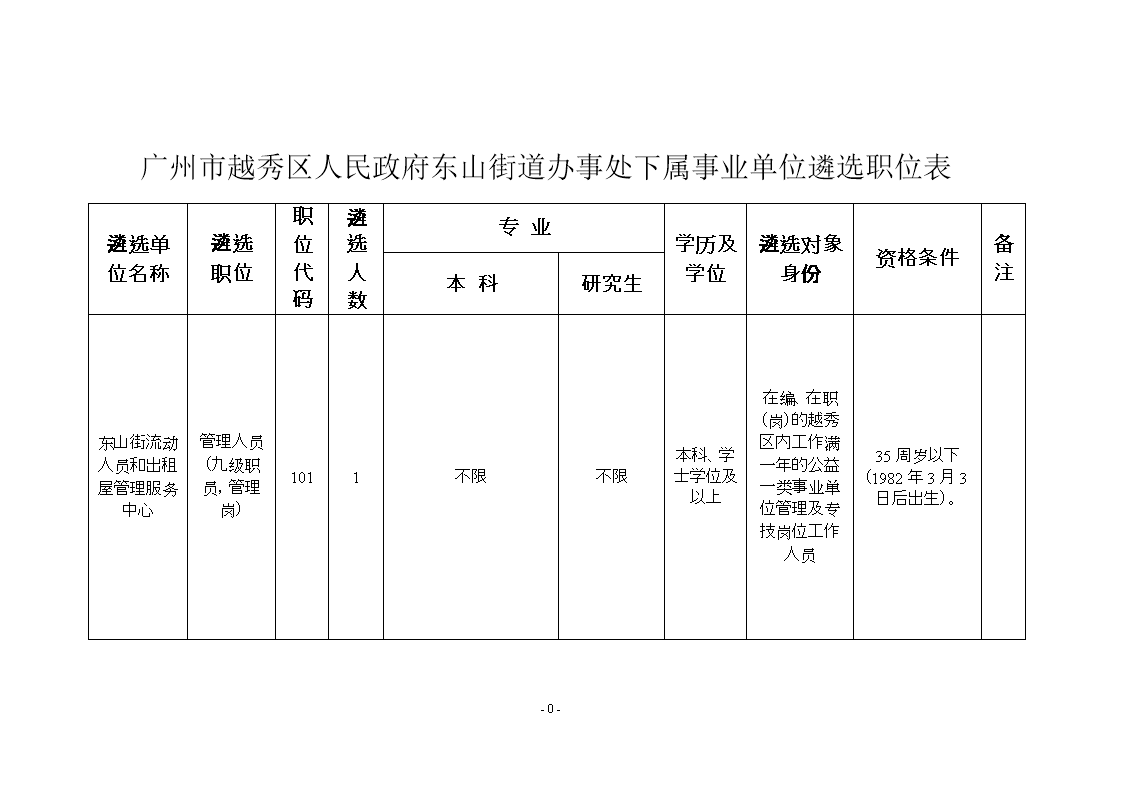 2015年商洛市事业单位遴选的简单介绍