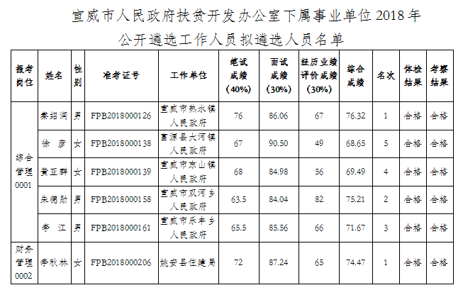 2015年商洛市事业单位遴选的简单介绍