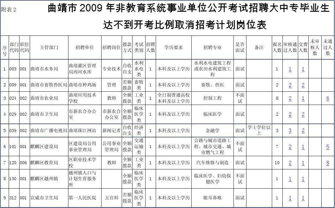事业单位考试差1分(笔试差1分面试追几分)