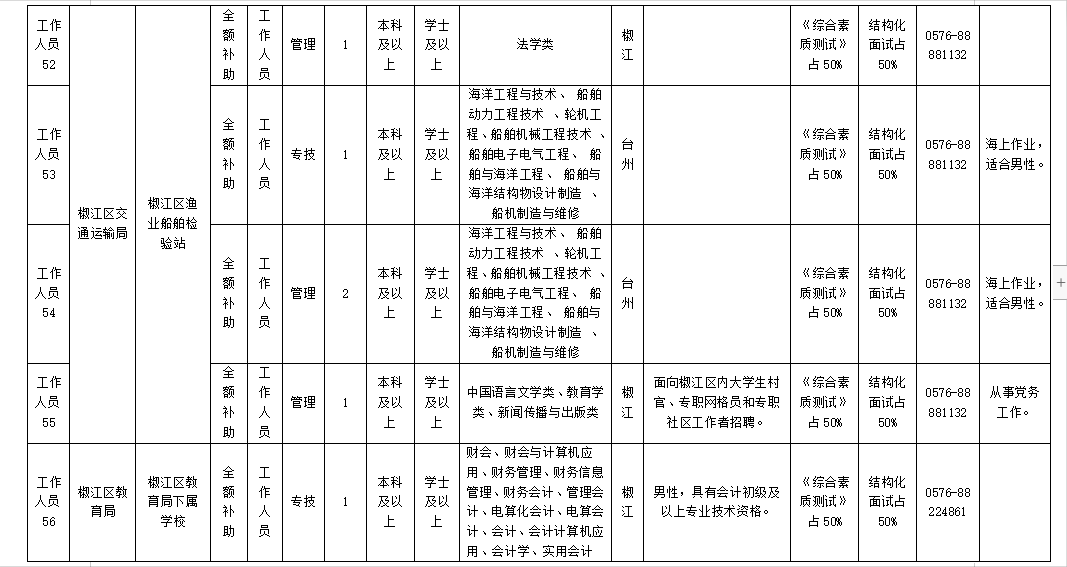 2015年临海事业单位面试时间的简单介绍