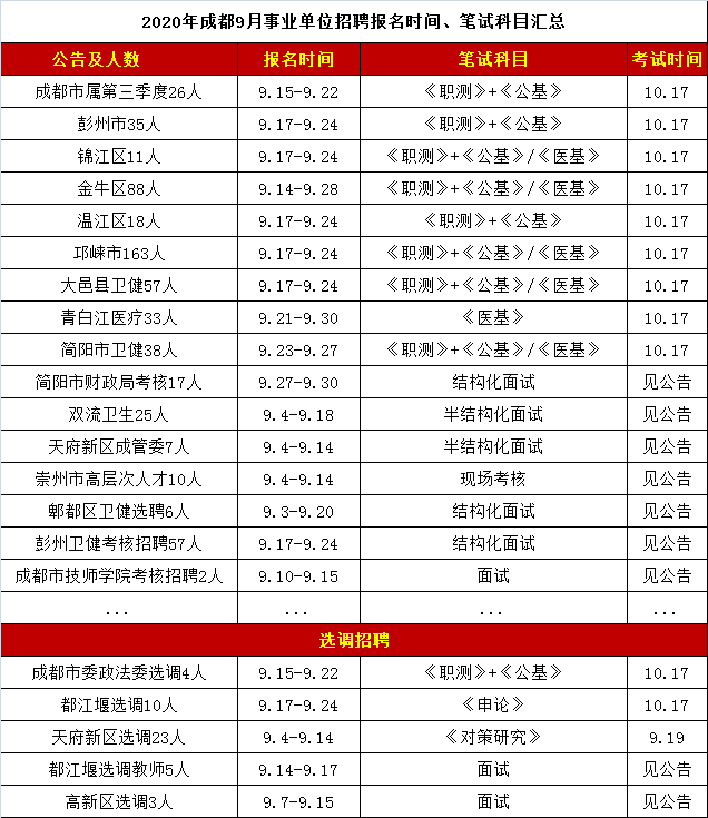 2014成都事业单位公招的简单介绍