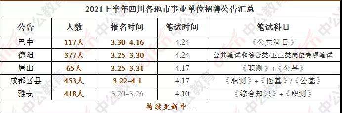 2014成都事业单位公招的简单介绍