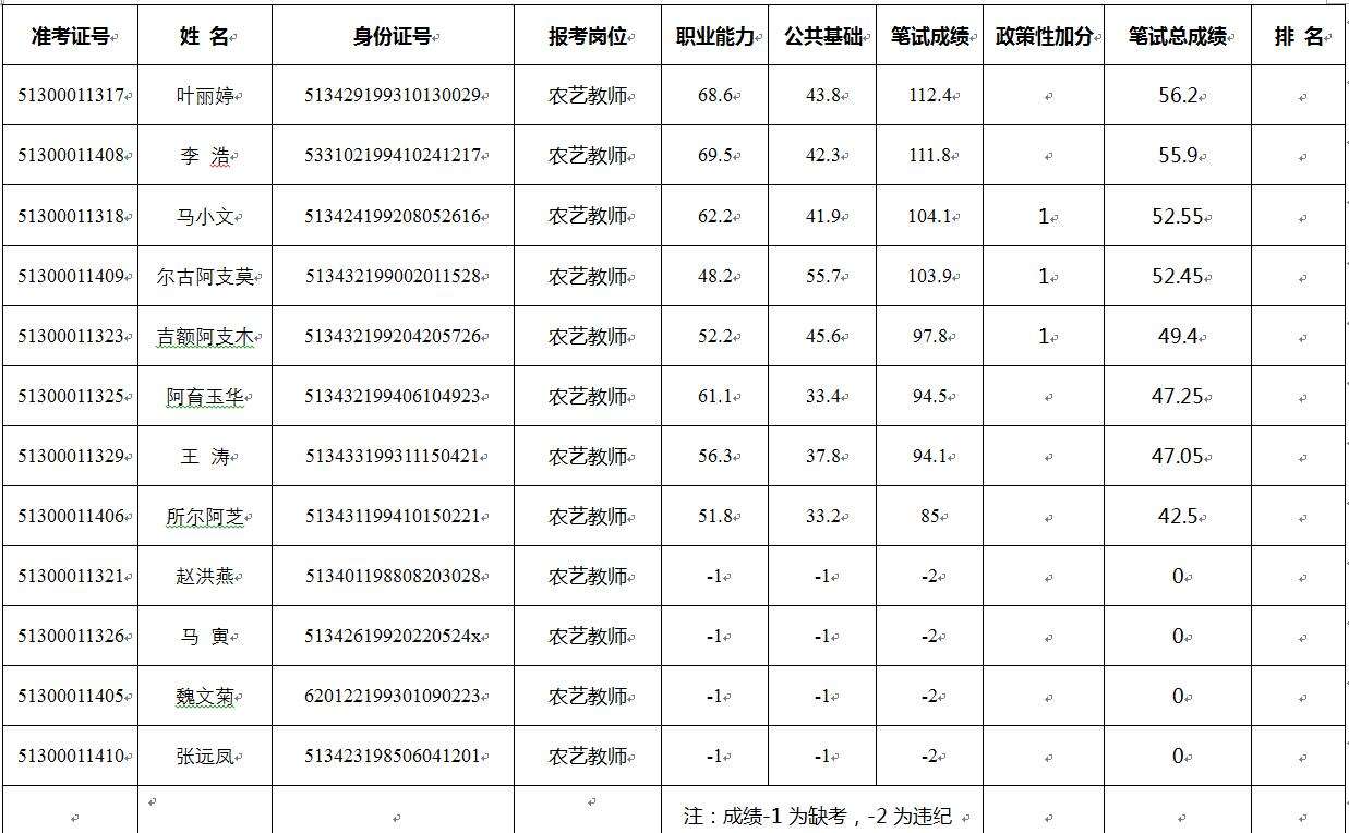 2017宁波事业单位面试成绩(行政事业单位内部控制规范2017)