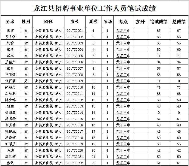 2017宁波事业单位面试成绩(行政事业单位内部控制规范2017)