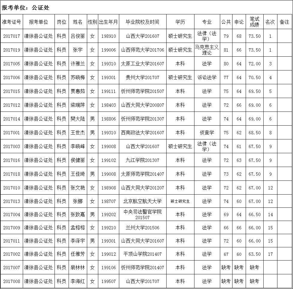 高港事业单位招聘笔试成绩的简单介绍