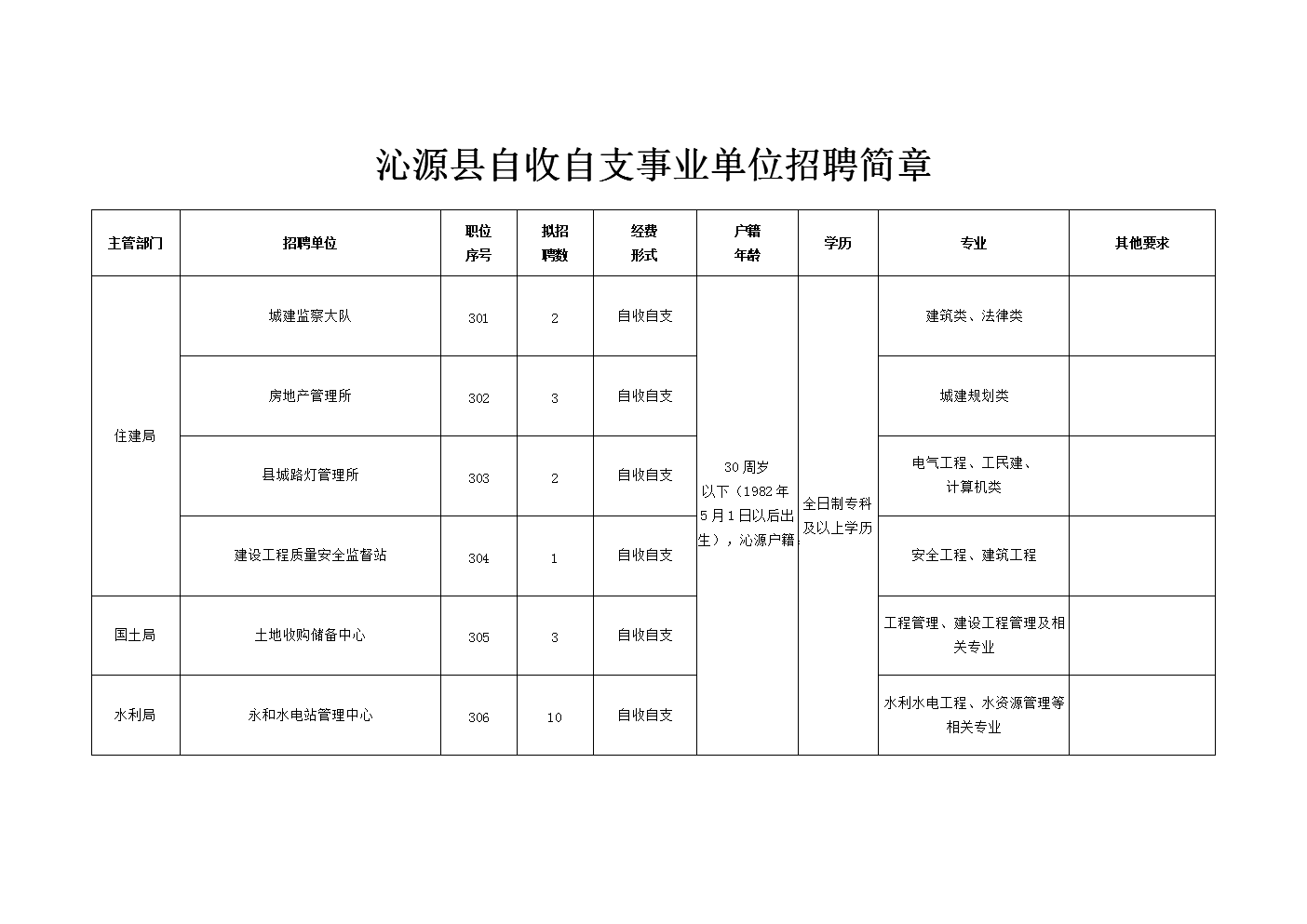 恩阳事业单位招聘单位(兴仁市2022年事业单位招聘)