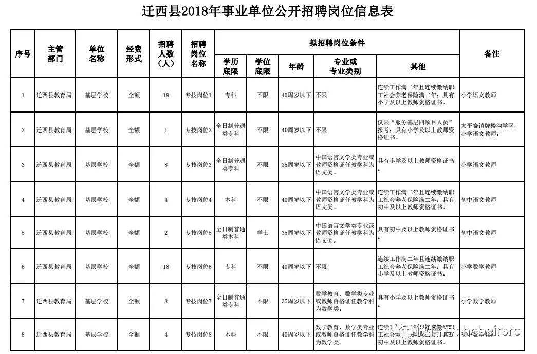 恩阳事业单位招聘单位(兴仁市2022年事业单位招聘)