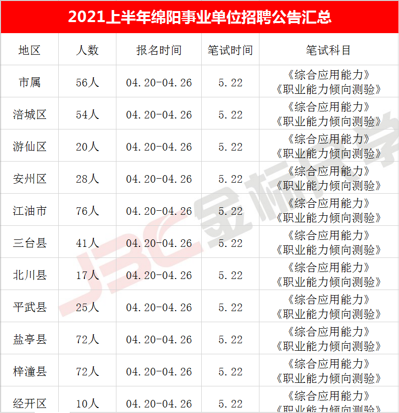 广安事业单位考试考几门(报考事业单位考试考哪几门)