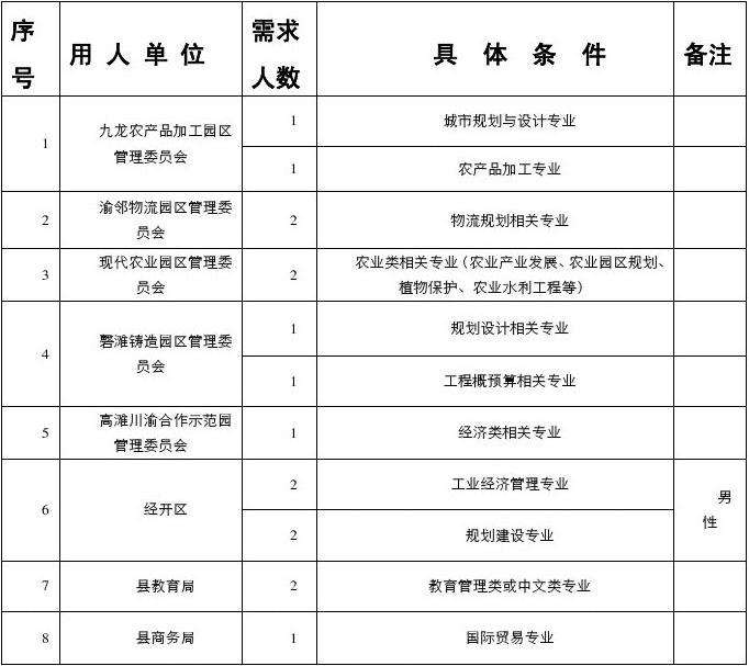 广安事业单位考试考几门(报考事业单位考试考哪几门)