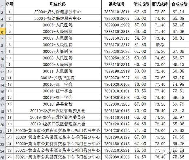 武汉事业单位退职(机关事业单位病退条件)