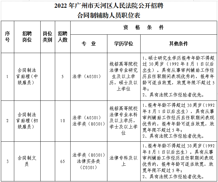 事业单位报考会计中级(事业单位考中级会计师有用吗)