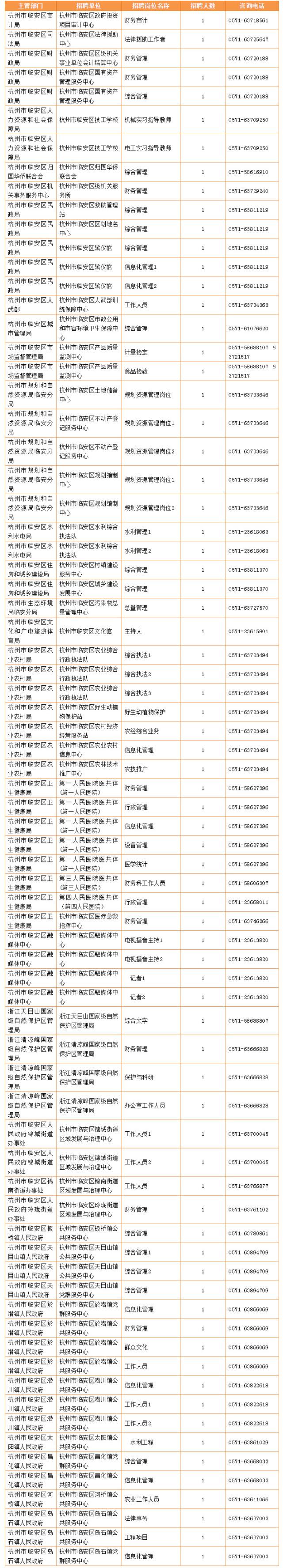 临安基层医疗事业单位招聘(公共卫生与基层医疗卫生事业单位)