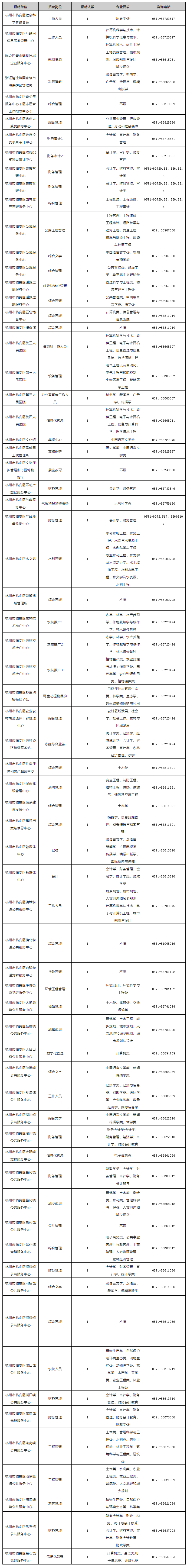 临安基层医疗事业单位招聘(公共卫生与基层医疗卫生事业单位)
