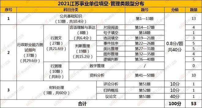 江苏省事业单位几点考试(2022事业单位考试时间)