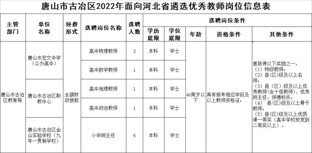 华南事业单位招聘(广东2020事业单位公开招聘)