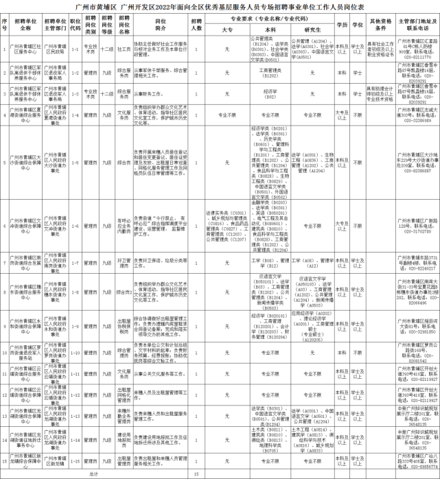 华南事业单位招聘(广东2020事业单位公开招聘)