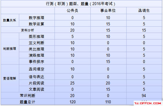 神木2017事业单位考试(2019事业单位考试真题及答案)