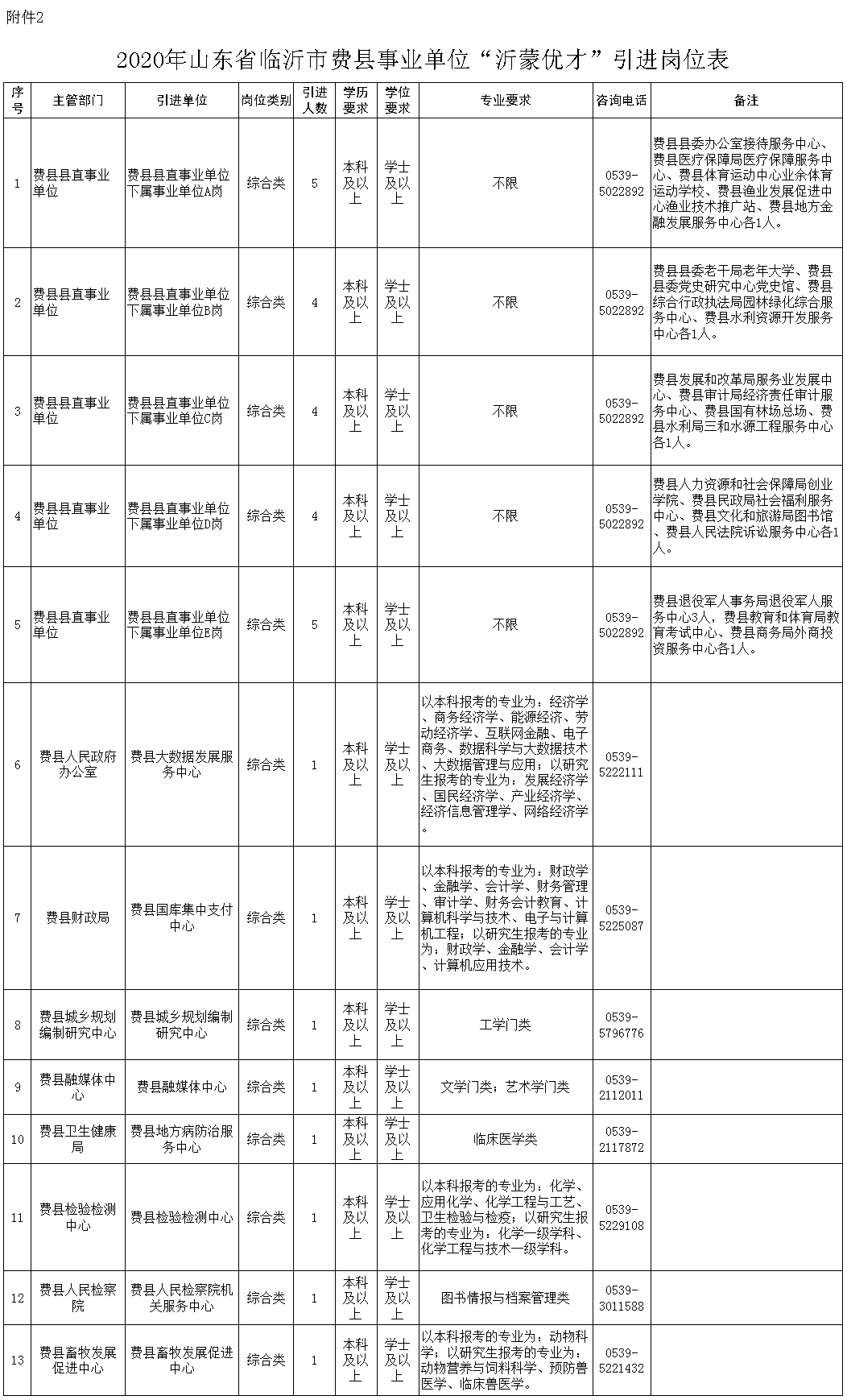 2015费县事业单位(费县事业单位招聘2019)