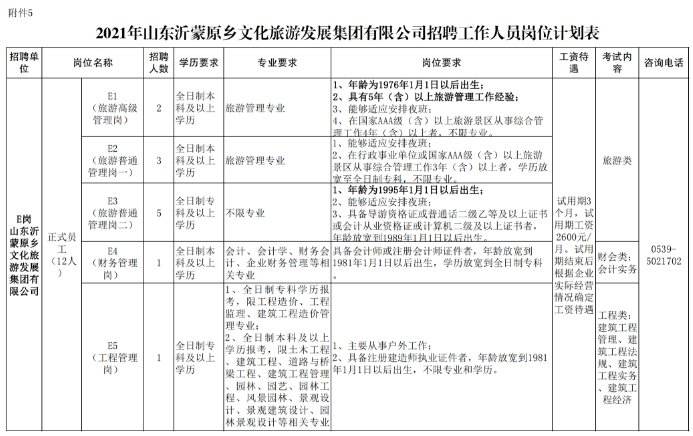 2015费县事业单位(费县事业单位招聘2019)