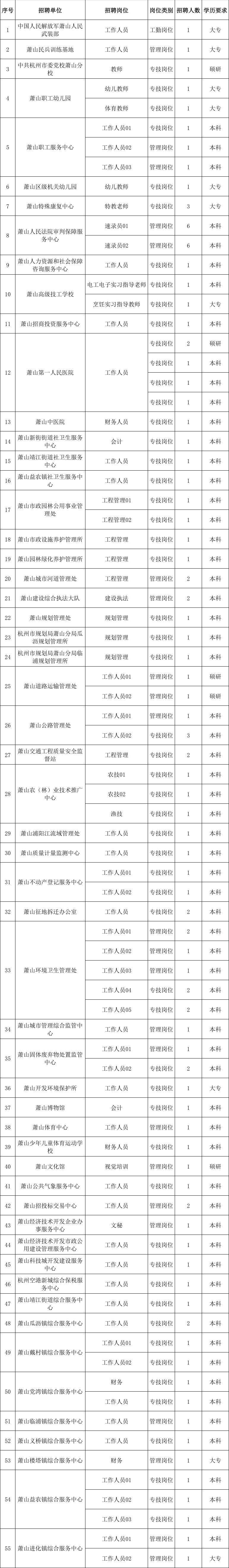 包含2016浙江杭州萧山区事业单位招聘的词条