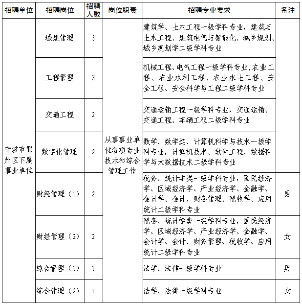 包含2016浙江杭州萧山区事业单位招聘的词条
