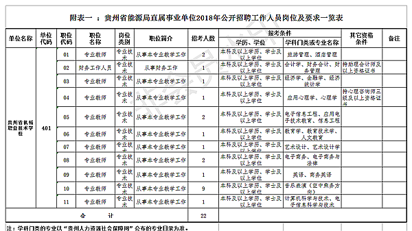 贵州事业单位考哪两门(事业单位太难了才50分)