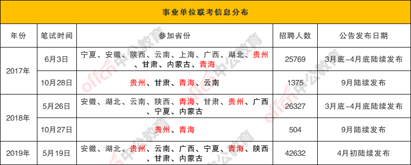 贵州事业单位考哪两门(事业单位太难了才50分)