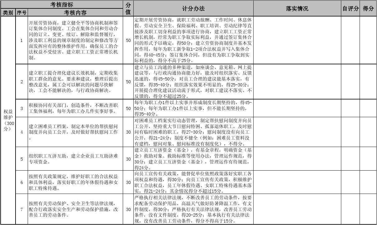 事业单位考核(事业编人员多长时间不上班考核)