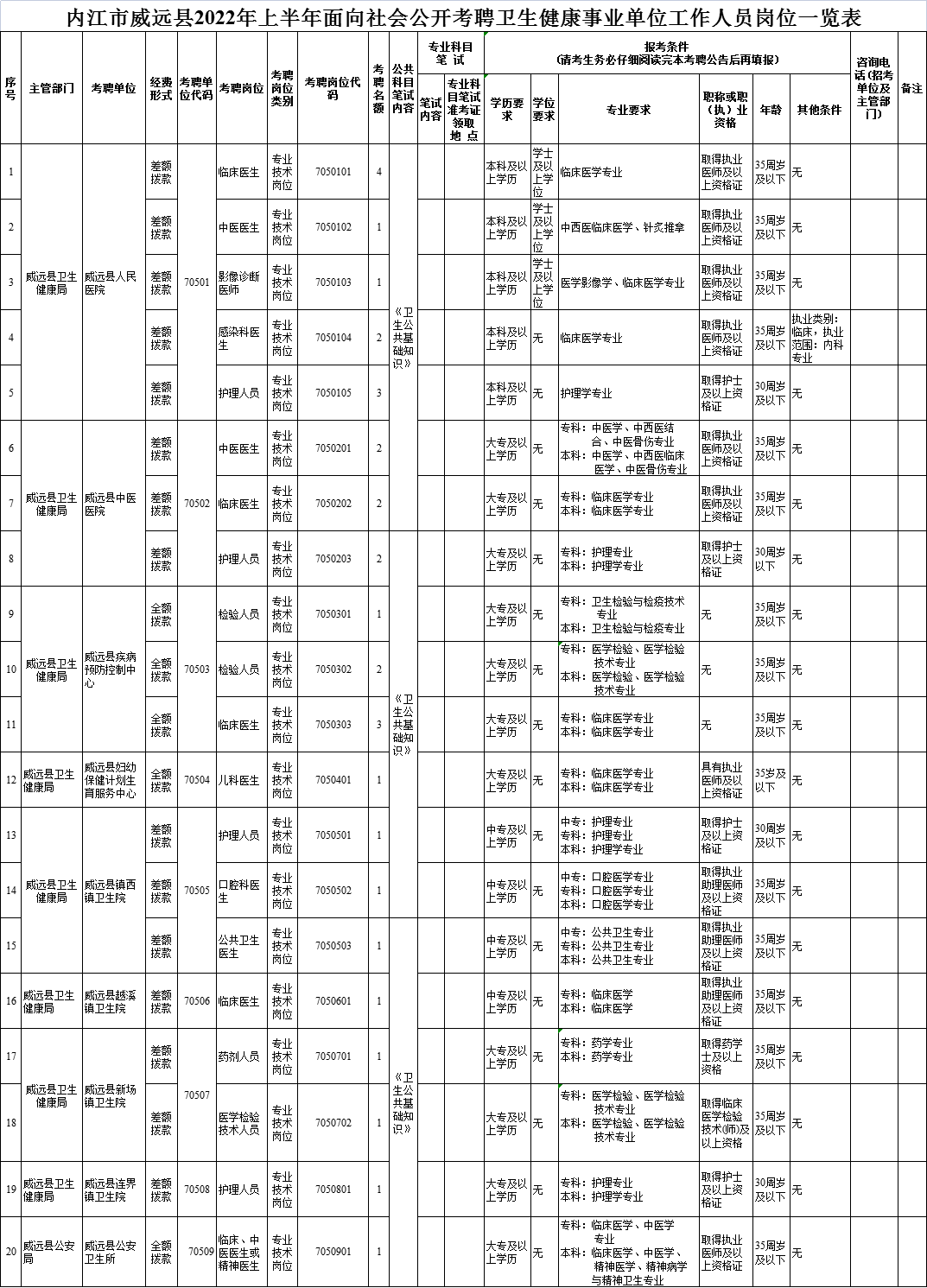 内江事业单位招聘2016(内江2019下半年事业单位招聘)