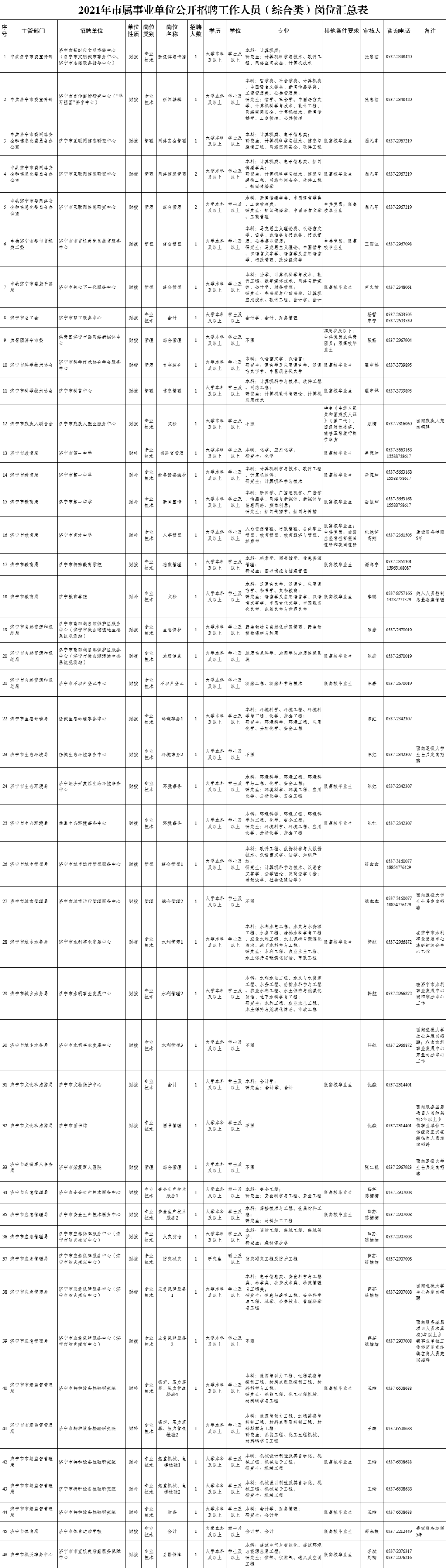 包含2012年济宁市属事业单位公开招聘的词条