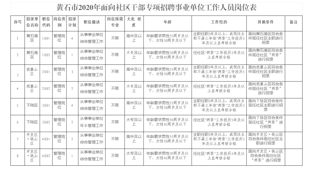 荆州事业单位考试2016(事业单位人员管理实施细则2016)